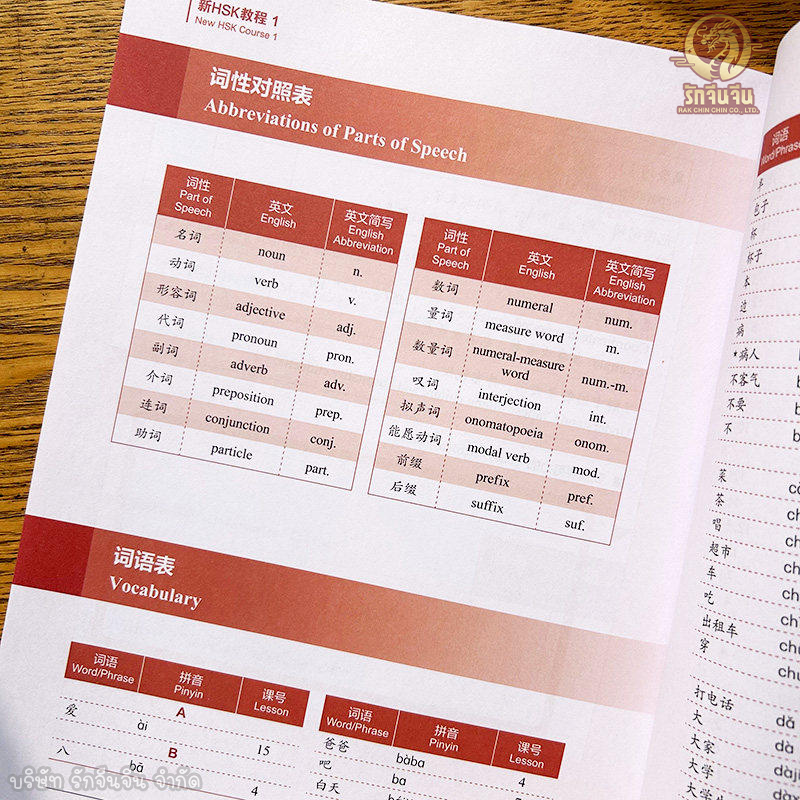 เนื้อหาหนังสือแบบเรียน (3)